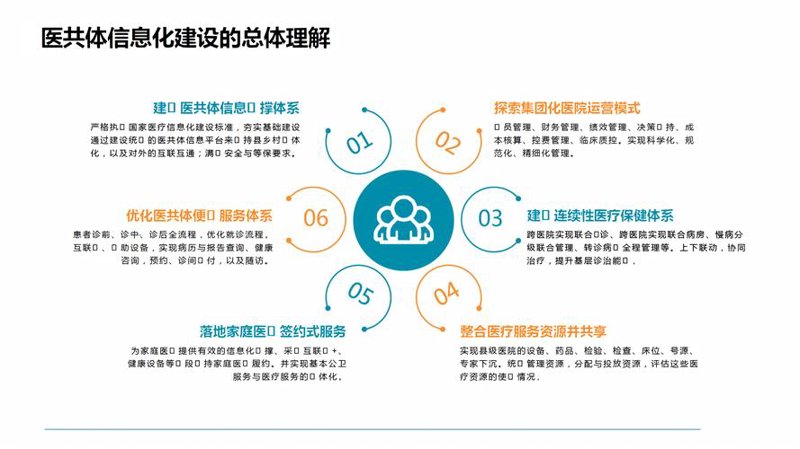 健康解决方案