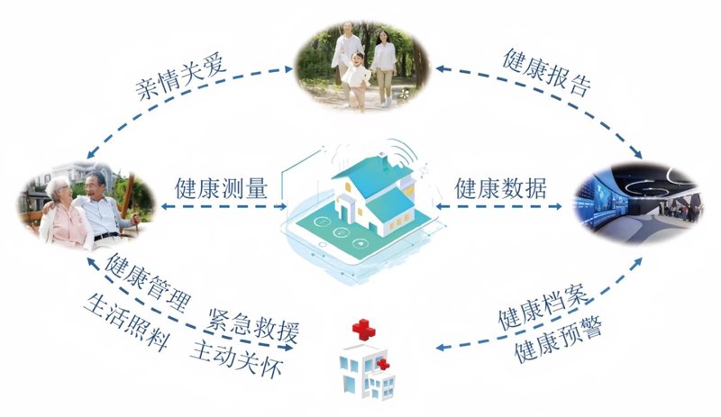 健康数据系统：未来医疗的灯塔