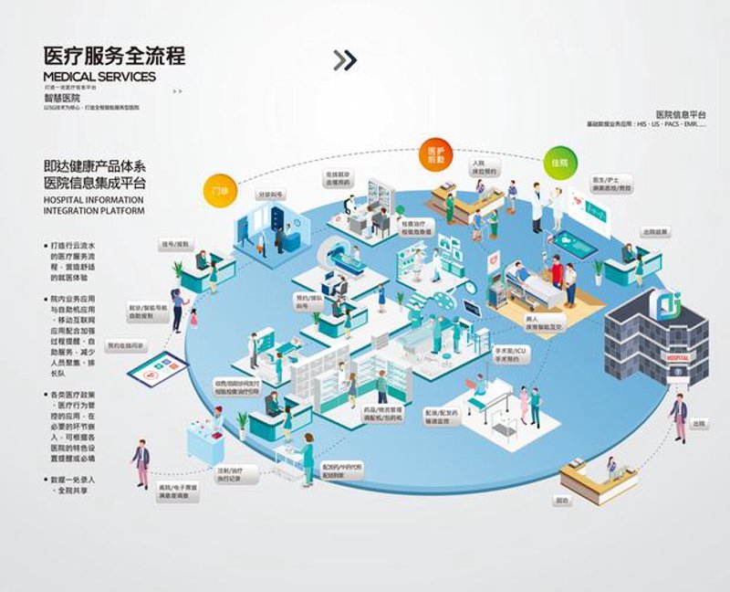 智慧医疗时代，健康数据系统引领未来