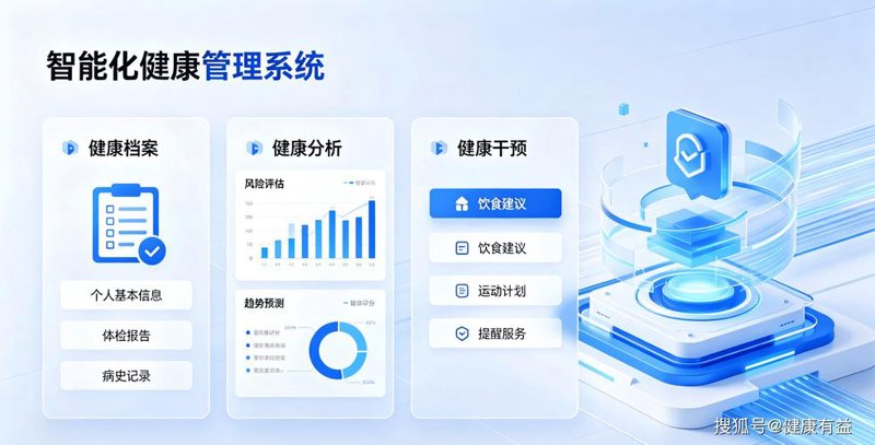 健康数据系统