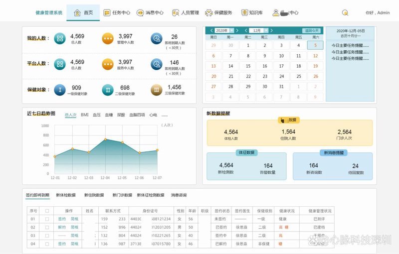 企业员工健康管理：打造绿色职场的新篇章