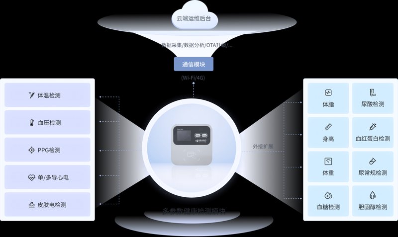 健康管理系统开发：引领健康管理新趋势